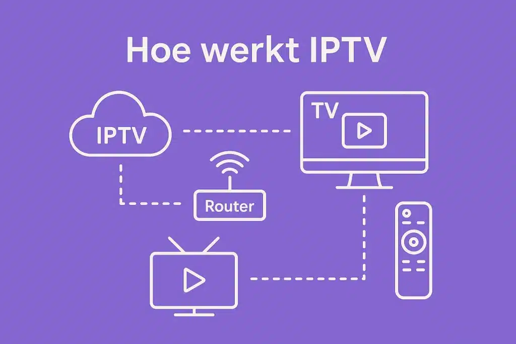 hoe werkt iptv via internet streaming schema en servers